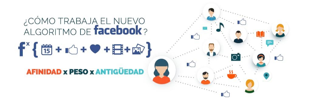 Nuevo Algoritmo De Facebook - Marketing Business Consultants